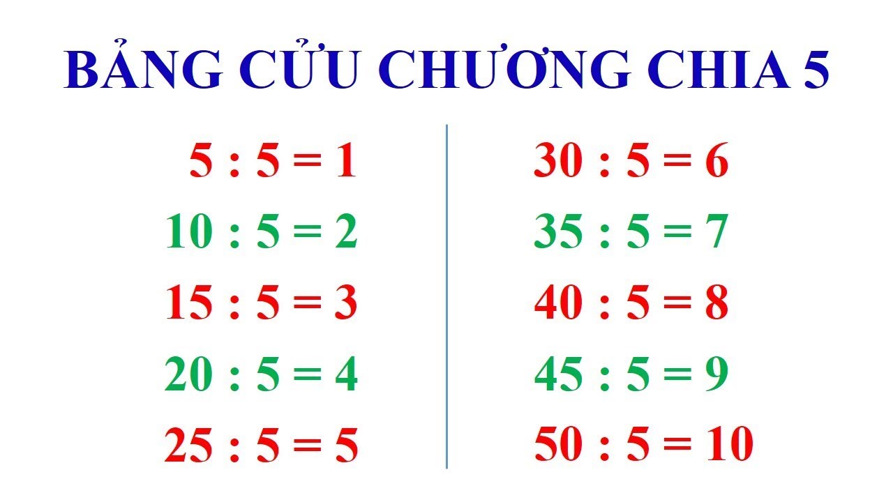 5 triệu chia 30 ngày